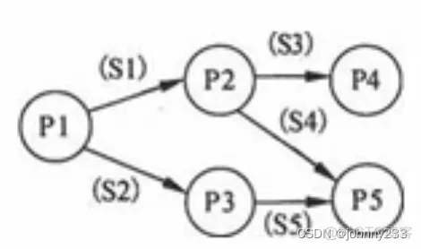 软考高级之系统架构师系列之操作系统基础_互斥_02